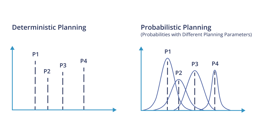 deterministic-vs-probabilistic-approaches-to-supply-chain-planning